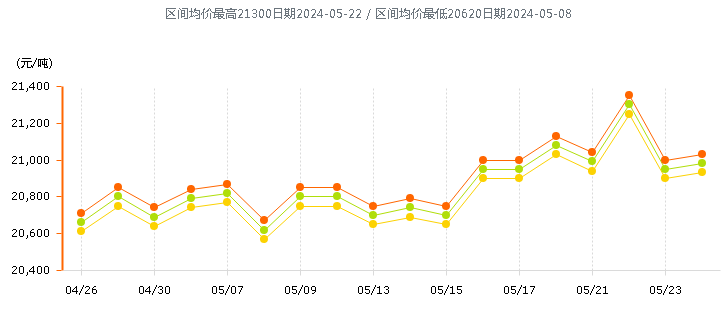 1716544454540005.png image.png