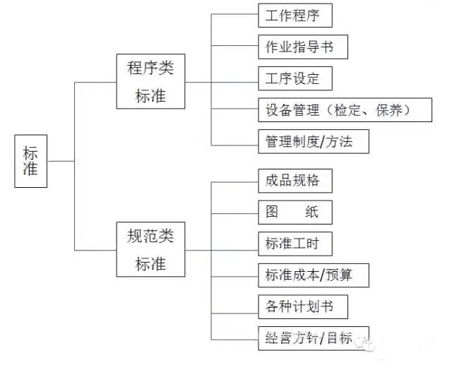1734498294198291.jpg 最全可用于鋁型材工廠(chǎng)車(chē)間現(xiàn)場(chǎng)管理-4.jpg