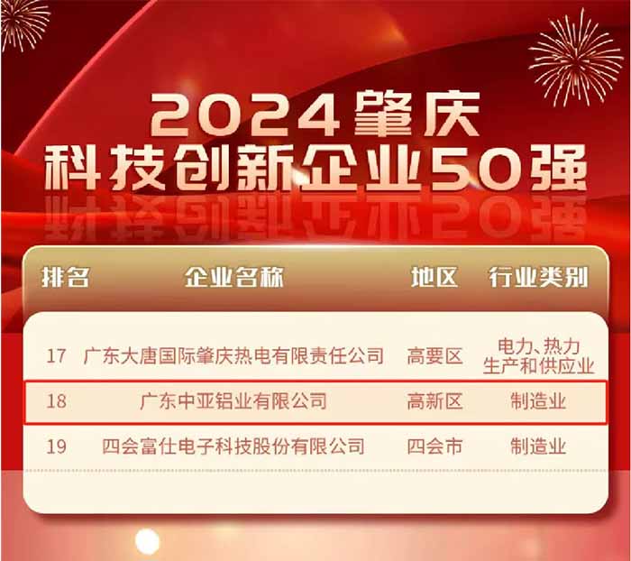 1740559650344606.jpg 廣東中亞鋁業(yè)肇慶企業(yè)科技創(chuàng)新50強(qiáng).jpg